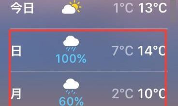 Forecasted weather over New Year's really isn't looking the best this year