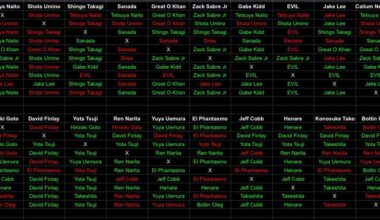 Here were my predictions for the block stages. Think I did okay.