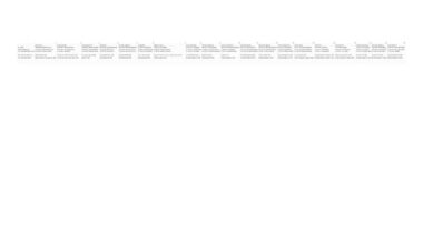 [Wrestle Kingdom Spoilers] Statistics