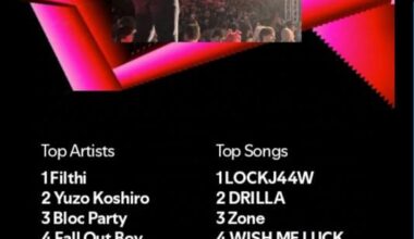 I don't usually add wrestling songs to my playlist unless it is a banger. But I would be lying if I say that Filthi/Drilla Maloney's theme songs are not hyping me up in the morning before I go to work.
