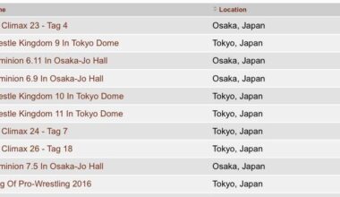 Top 10 rated NJPW shows of all time