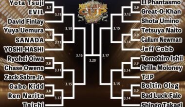 New Japan Cup Field/Bracket