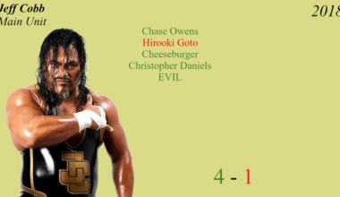 Jeff Cobb's full NJPW singles record [2018-2024]