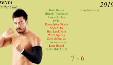 KENTA's full NJPW singles record [2019-2024]