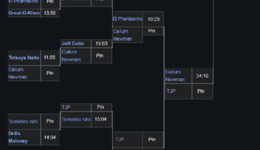 The winner of the 2025 New Japan Cup, if all the brackets were flipped.
