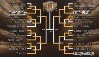 [SPOLIER] CURRENT RESULT OF NEW JAPAN CUP (DAY 7)