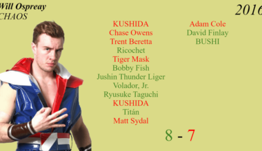 Will Ospreay's Full NJPW Singles Record [2016-2024]