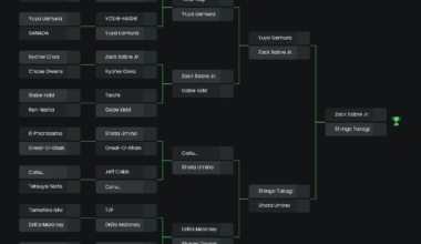 It's bracket season! Who does everyone got winning the Cup?