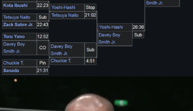The winner of the 2018 New Japan Cup, if all the brackets were flipped.
