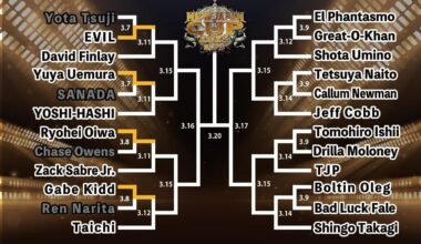 [NJPW SPOLIER] NEW JAPAN CUP CURRENT RESULT