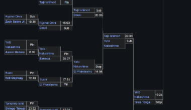 The winner of the 2022 New Japan Cup, if every bracket was flipped.