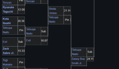 The winner of the 2019 New Japan Cup, if every bracket was flipped.