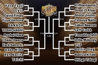 Who do you think is winning New Japan Cup?