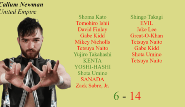 Callum Newman's Full NJPW Singles Record