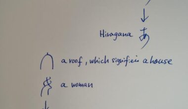Hiragana Shapes