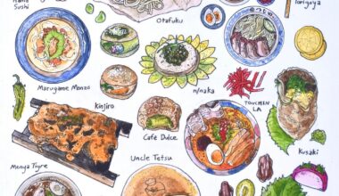 I painted some popular Japanese food of Los Angeles and wanted to share!