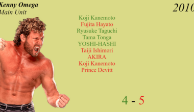 Kenny Omega's Full NJPW Singles Record [2010-2025]