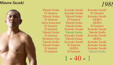 Minoru Suzuki's Full NJPW Singles Record [1988-2024]