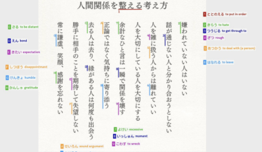 Annotated Japanese Posters