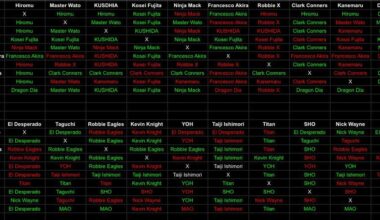 My BOSJ predictions and results
