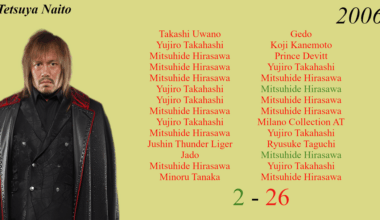 Tetsuya Naito's FULL NJPW Singles Record [2006-2025]