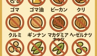 Eating with Allergies