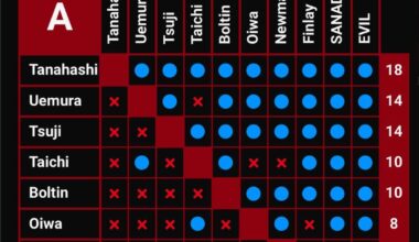 My GF’s G1 Predictions