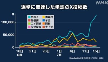 Facts about foreign residents in Japan and their crime rates and government benefits