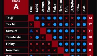 Quick G1 Predictions I made over lunch