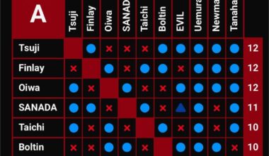 My G1 Predictions
