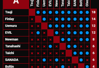 my g1 predictions