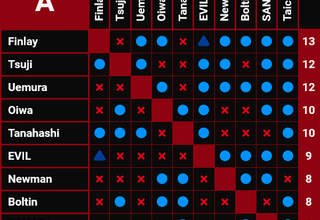 G1 Pick'em, Sun and Moon Edition