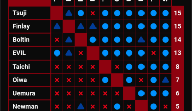G1 Pick 'ems from a non watcher
