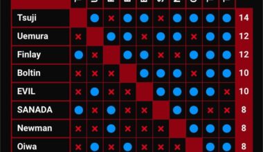 My G1 Climax 35 A Block
