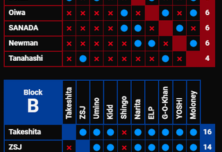 After going back and forth for awhile, G1 picks are solidified.