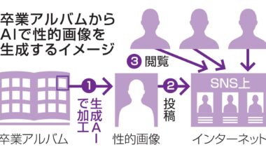 Investigation Exposes 252 Deepfake Child Exploitation Cases, Including Elementary Students