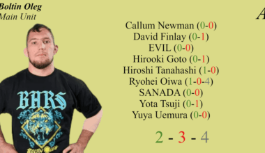 Singles records against each other in G1 A Block