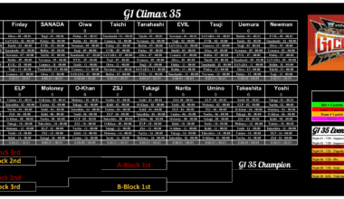 G1 Climax 35 Spreadsheet