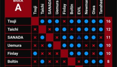 My G1 Bracket a.k.a The President Puts Everybody Over