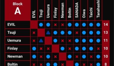 Doing my G1 Prediction Thing