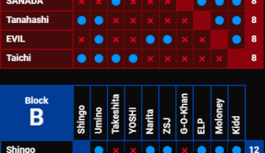 Scenario Tracker Predictions