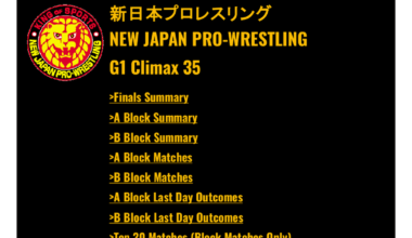 G1 Climax B Block Standings & Analysis as of Aug 8 (1 B Block Show Left)