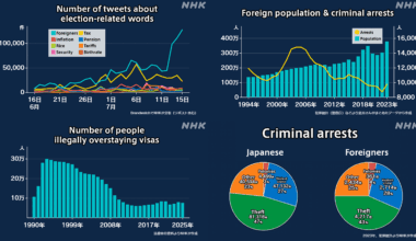 NHK fact-checking misinformation in "statements about foreigners made by candidates & on social media"