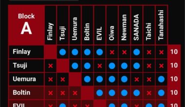 Scenario Tracker