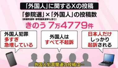 Are Social media posts stating "Crimes against foreigners are increasing sharply" and "All cases are dismissed" true?