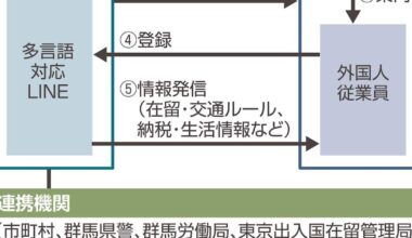 Gunma Governor Ichita Yamamoto says "It's difficult to just talk about multicultural