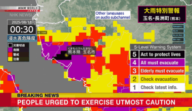 The Japan Meteorological Agency expanded its heavy rain emergency warning to Yatsushiro City, Uki City and Hikawa Town in the southwestern prefecture of Kumamoto at 5:25 a.m. on Monday. This is the highest level in the country's five-level warning scale for rain.
