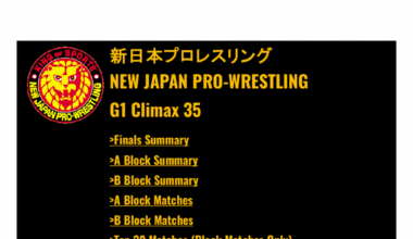 G1 Climax 35 A Block Standings & Analysis as of Aug 3 (2 A Block Shows Left)
