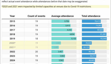 (Wrestlenomics) G1 attendance compared to last 10 years