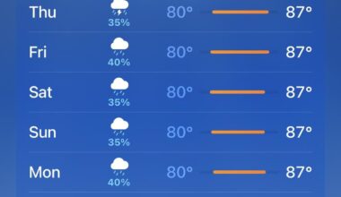 Advice on weather during planned trip